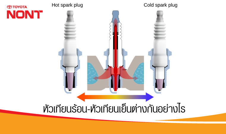 หัวเทียนร้อน-หัวเทียนเย็นต่างกันอย่างไร